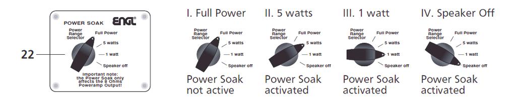 PANELLO POWER SOAK L attenuatore di potenza Power Soak può essere utilizzato soltanto con speaker 8 Ohm (o cono interno nel caso di E 310) connesso all uscita 19.