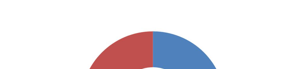 Tavoli gestiti dall'unità di Crisi