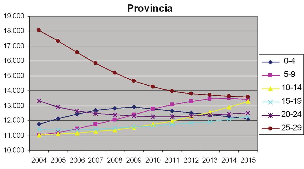 incremento seppur lieve nel periodo considerato (2004-2015), ma la situazione è da analizzarsi separatamente per Sel, vista la diversa natura e struttura interna degli stessi.