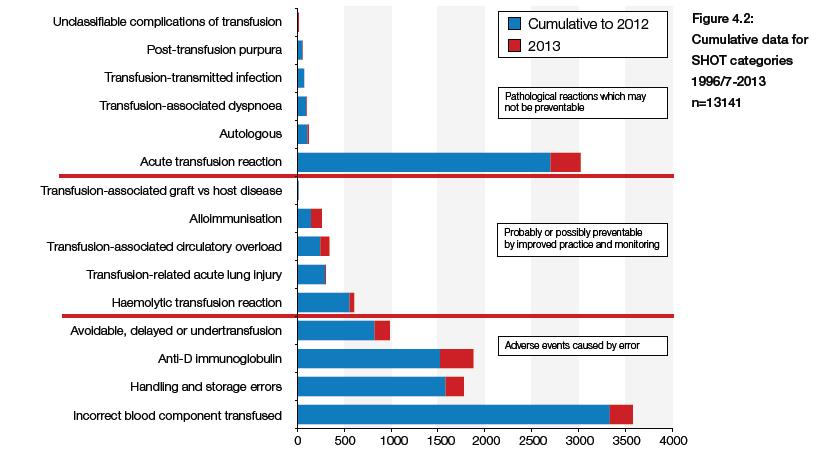 Diagnostica immunoematologica