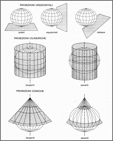 fianco mostra il continente americano ma non gli altri); con le sue superfici curve rende difficoltoso l uso di compassi e righelli per calcolare distanze e rotte.