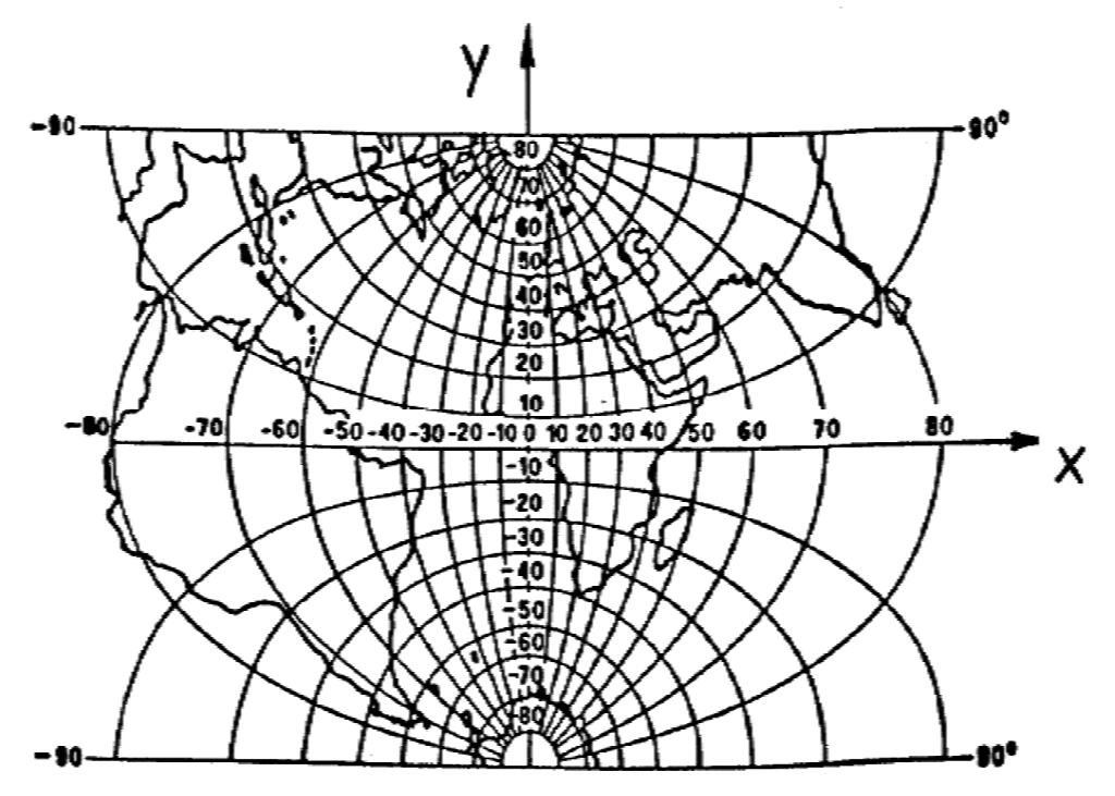 Proiezioni cilindriche Proiezione diretta di Mercatore Proiezione conforme di Gauss o