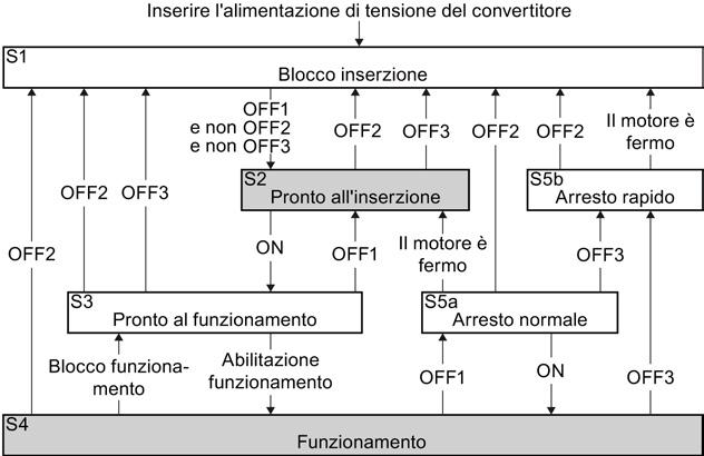 Impostazione delle funzioni 8.