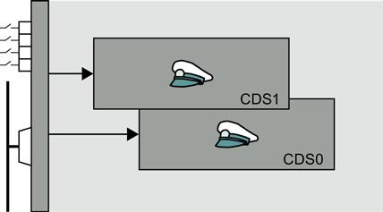 Impostazione delle funzioni 8.2 