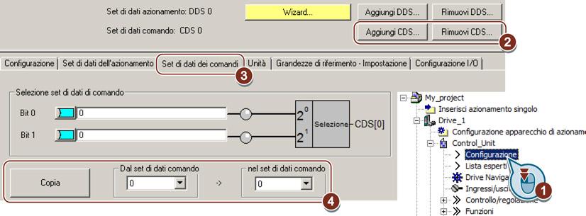 Impostazione delle funzioni 8.2 Controllo da convertitore Il Manuale delle liste contiene una panoramica di tutti i parametri che fanno parte dei set di dati di comando.