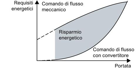 Impostazione delle funzioni 8.7 