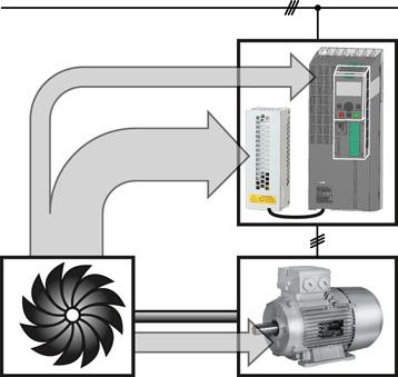 Impostazione delle funzioni 8.7 Funzioni specifiche dell'applicazione Frenatura dinamica Il convertitore converte la potenza generatoria in calore con l'ausilio di una resistenza di frenatura.