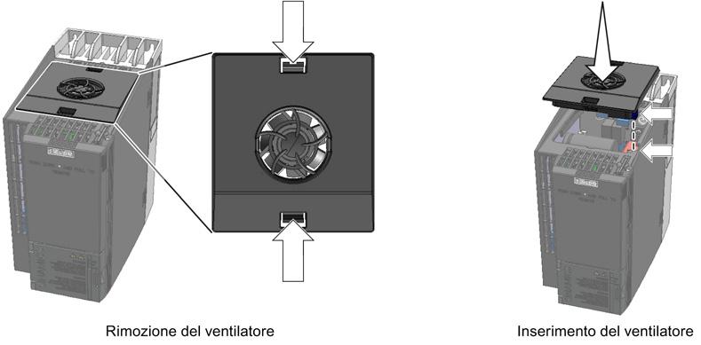 Riparazione 10.7 Sostituzione del ventilatore interno Montaggio Procedura 1. Inserire delicatamente il modulo ventilatore nel convertitore.
