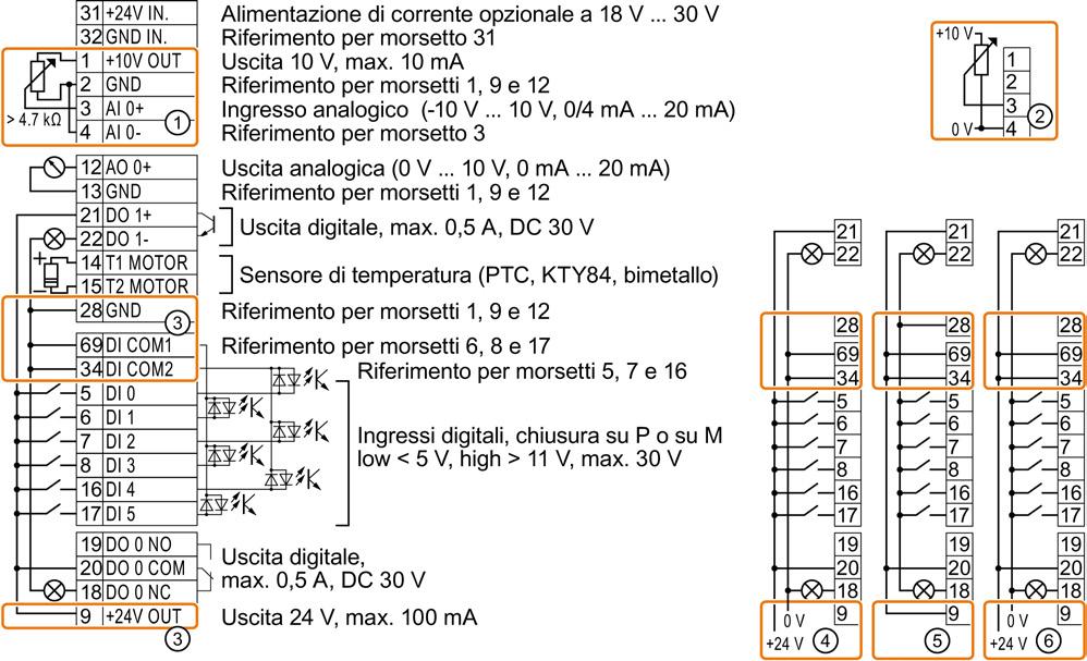 Installazione 4.7 Collegamento del convertitore 4.7.7 Morsettiere Varianti di cablaggio delle morsettiere 1 L'ingresso analogico è alimentato dalla tensione interna a 10 V.