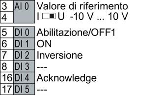 Installazione 4.7 Collegamento del convertitore Preimpostazione 19: Controllo a tre fili con metodo 1 Selezione con STARTER: 3 fili (abilit.