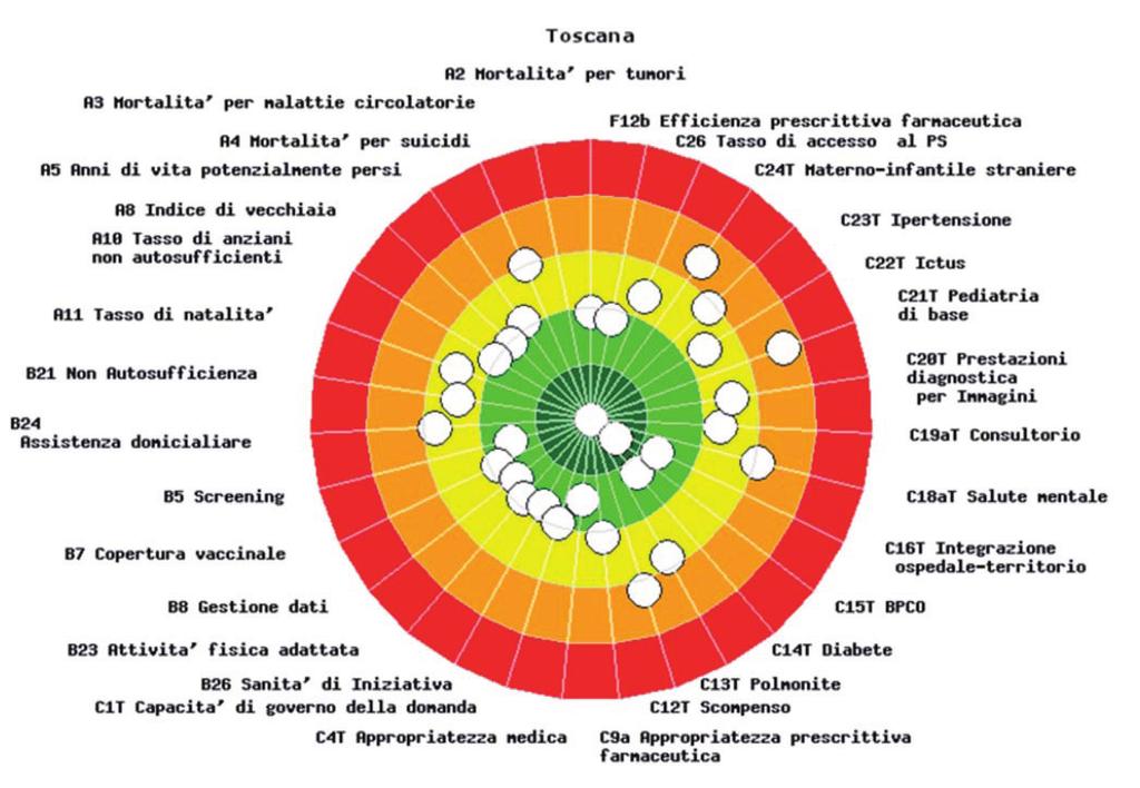 22 - PARTE I - IL SISTEMA DI VALUTAZIONE DELLA PERFORMANCE DELLE SOCIETÀ DELLA SALUTE E ZONE-DISTRETTO ne seguono sono a loro volta poco standardizzabili.