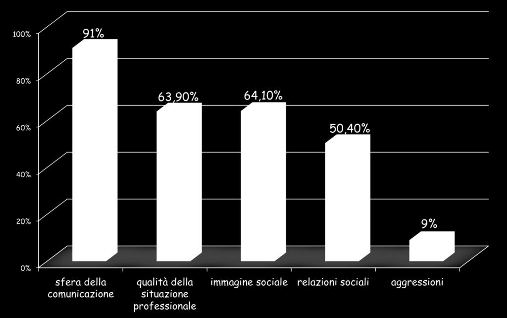 (Istat 2010)