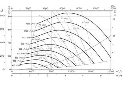 Components CPAN - Curve caratteristiche