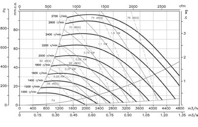 Components CPAN - Curve caratteristiche