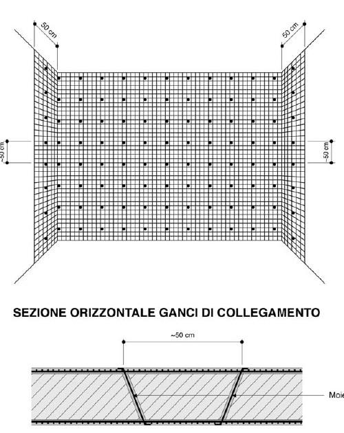 Adeguamento dei muri di piano terra PREZZARIO REGIONALE 20