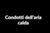 Inoltre è possibile comandare centralmente altri componenti di bordo compatibili con la modalità bus, come ad es. il riscaldamento e il climatizzatore.