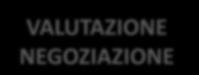 gioco e tempistiche ben definite Nel processo di valutazione e