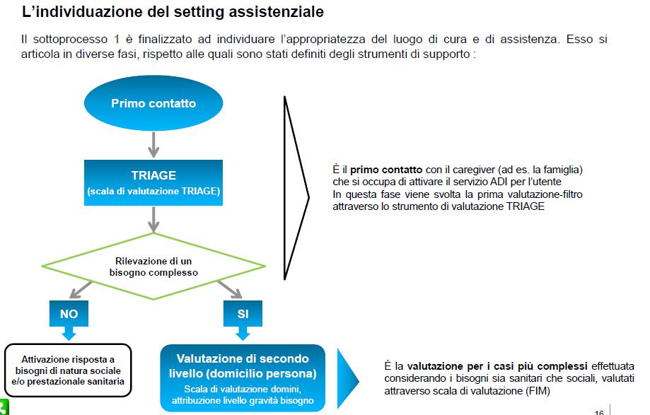 3. IL NUOVO