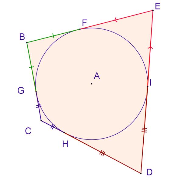 La circonferenza e i poligoni inscritti e circoscritti, Poligoni inscritti e circoscritti, I quadrilateri inscritti e circoscritti Quadrilateri circoscritti Teorema 7.
