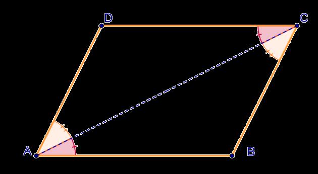 Congiungi A con C e considera i due triangoli ABC e CDA. Essi hanno: l angolo CCCCCC congruente a AAAAAA perché alterni. rispetto alle due rette parallele AB e CD tagliate dalla.