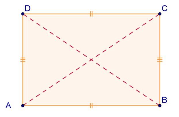 I quadrilateri e le isometrie, I quadrilateri,i parallelogrammi Rettangolo Se i lati del parallelogramma sono perpendicolari tra loro, si ha un particolare parallelogramma detto rettangolo