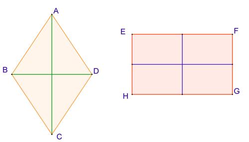 I quadrilateri e le isometrie, Le isometrie,