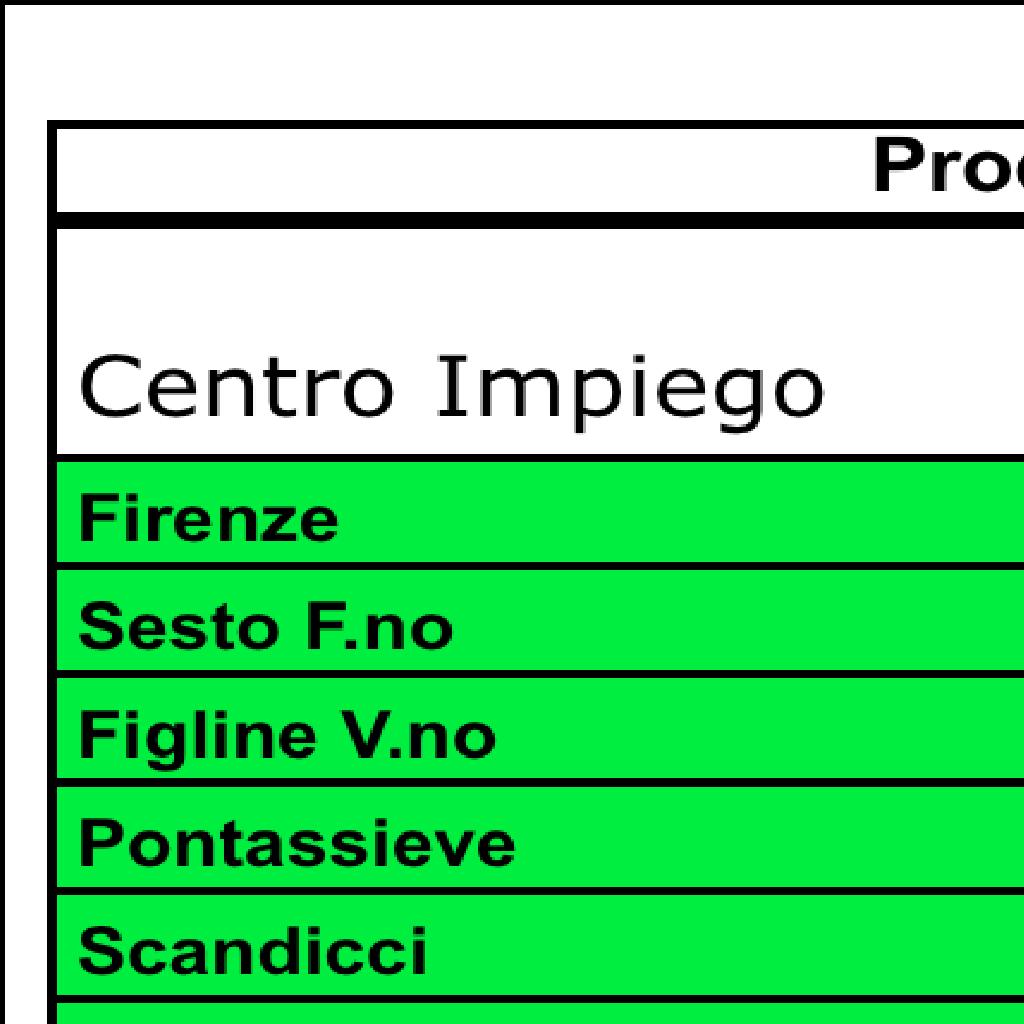 Nei primi tre mesi del 2010 sono state aperte 73 procedure per