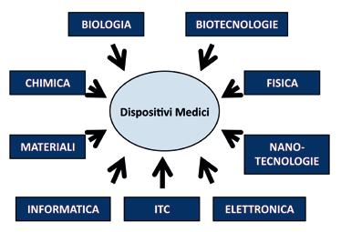 1. MAPPATURA DEL SETTORE 1.