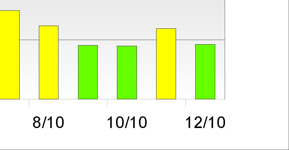 dell'iqa - dato medio BUONA 19% BUONA 33% ACCETTABILE 67% ACCETTABILE 81% L IQA rilevato a Massa