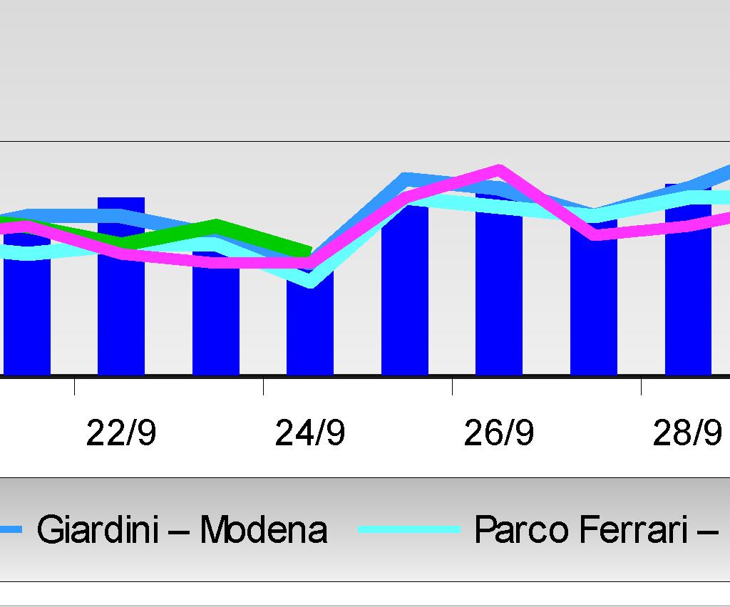 Classificazione Classificazione Stazione DLgs155/2010 : Valore