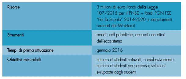 AZIONI DALLA 19 ALLA 21