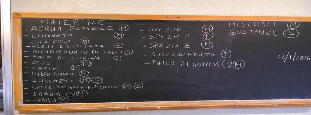 Trascrizione alla lavagna delle schede compilate dagli allievi con l