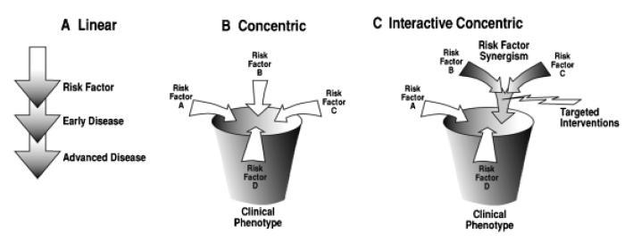 Errori genetici del