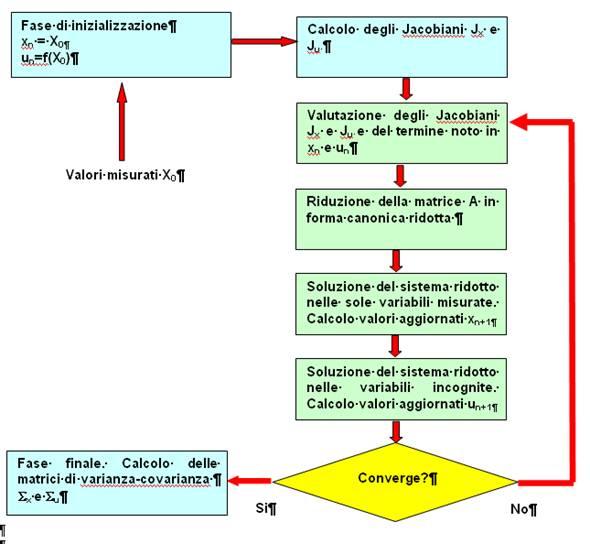 ibridi, tramite modello matematico di bilancio di massa ed energia