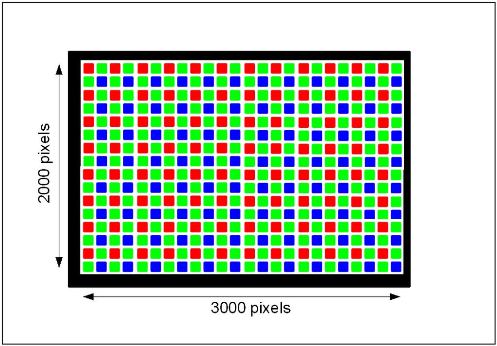 29 Risoluzione Sensore : i famosi Mega pixels Pixel effettivi
