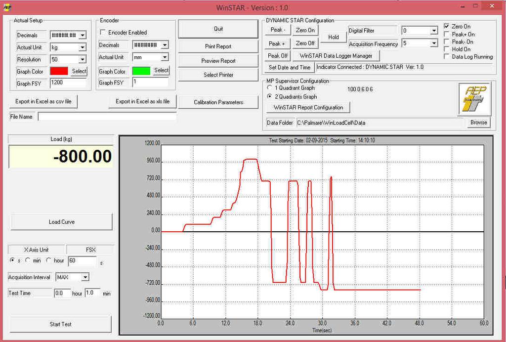 L uscita USB permette la comunicazione real-time dei dati acquisiti attraverso un semplice protocollo di comunicazione. Dynamicstar è visto da un PC come una porta COM virtuale.