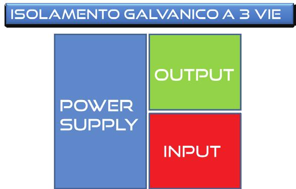 ISOLAMENTO A 4 VIE input POWER SUPPLY ANALOG & DIGITAL OUTPUT RS485 USB QA-12DI-4DO / QA-8DO Caratteristiche comuni a tutti i moduli: -