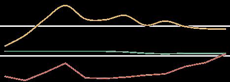 92,98 92,94 92,69 91,89 91,08 91,90 91,70 91,59 Fonte: statistiche: RIE/REF Il prezzo medio di acquisto (PUN) della borsa elettrica italiana è stato pari a 72,23