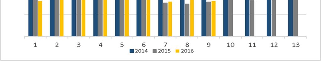 Dinamica degli acquisti domestici di e della spesa per i formaggi var.% gen-sett /15 I CONSUMI DOMESTICI q.tà Formaggi, di cui: val.