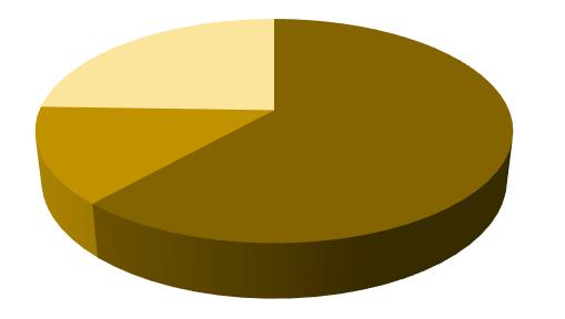 il sentiment dei consumatori il 62% circa dei consumatori è preoccupato dell acquisto di pane da rivenditori non autorizzati Acquistare pane da rivenditori non autorizzati può provocare problematiche