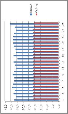 NZEB in laterizio La direttiva EPBD2 e la casa NZEB in laterizio