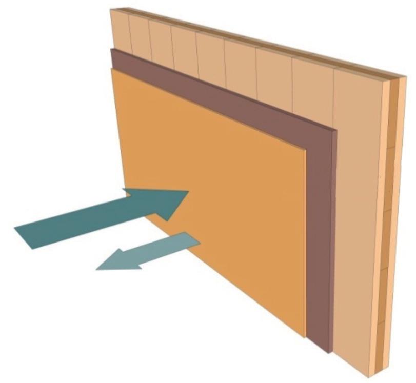 IL SISTEMA CON ARGILLA DEL 21 SECOLO NELLE MODERNE COSTRUZIONI IN LEGNO La combinazione di strutture con intonaco in argilla e di pannelli in compensato offre un gran numero di caratteristiche