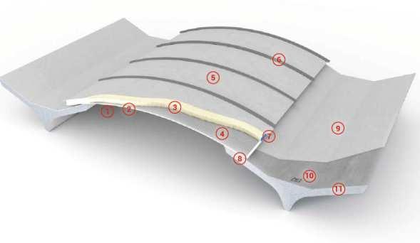 BasalTop Il prodotto Aliant con gli