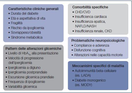 La Struttura Specialistica Diabetologica" viene coinvolta fin