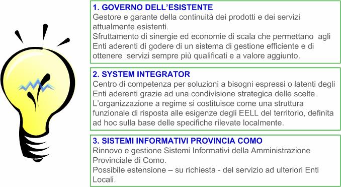 La business idea Costituire una Società di