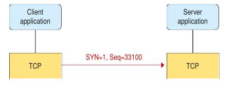 Tcp del client genera in modo casuale un numero di sequenza iniziale e manda un messaggio di sincronizzazione (SYN=1, ACK=0): Alla ricezione di questo il server