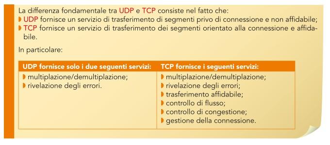 Numero di byte trasferiti nell'unità di tempo Velocità di consegna e ritardo massimo Probabilità di fallimento della connessione o di interruzione in caso di congestione Probabilità che la