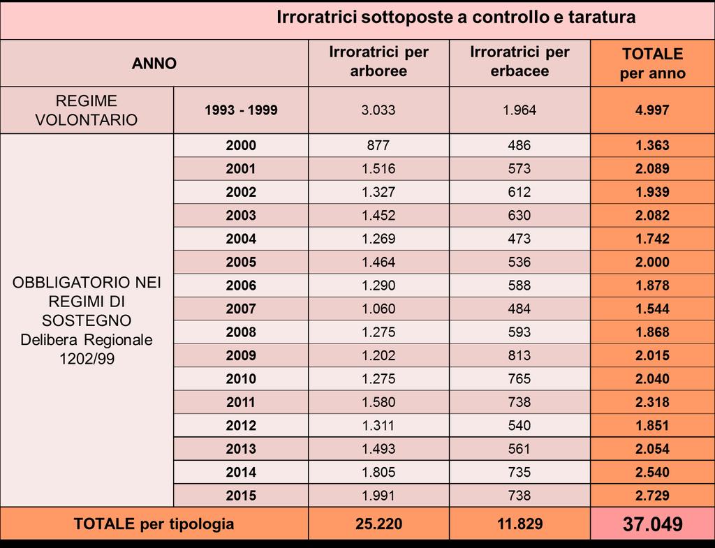 Controllo funzionale e