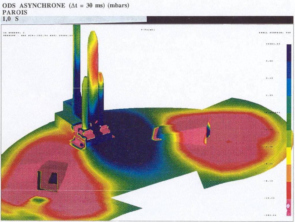 Blast wave in fase di