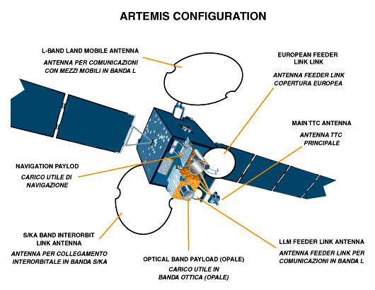 Obiettivi (COT 1) Mira a formare l ingegnere aerospaziale in grado di intervenire efficacemente nelle